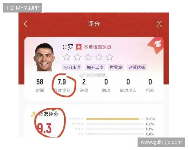 C罗体测结果惊人身体年龄仅28岁自信还能再战绿茵十年